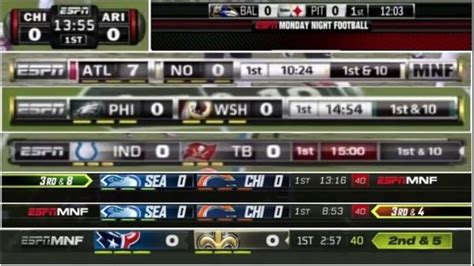 See the latest NFL Standings by Division, Conference and League. . Espn pro football scoreboard